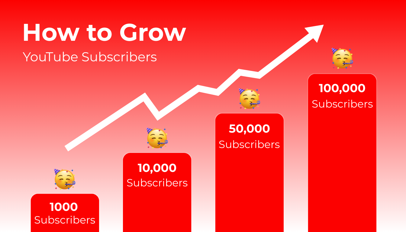 How to Grow YouTube Subscribers for New Channel?